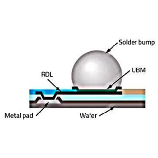 RDL Process